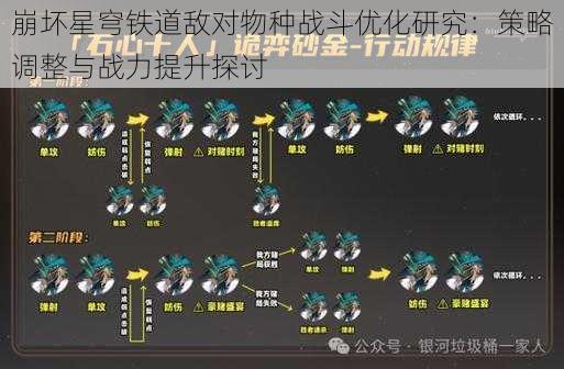 崩坏星穹铁道敌对物种战斗优化研究：策略调整与战力提升探讨