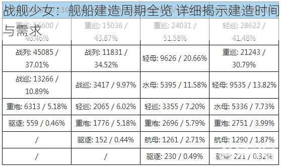 战舰少女：舰船建造周期全览 详细揭示建造时间与需求