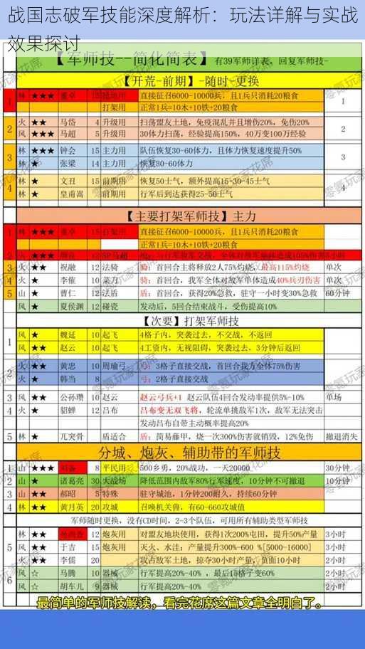 战国志破军技能深度解析：玩法详解与实战效果探讨