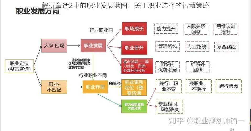 解析童话2中的职业发展蓝图：关于职业选择的智慧策略