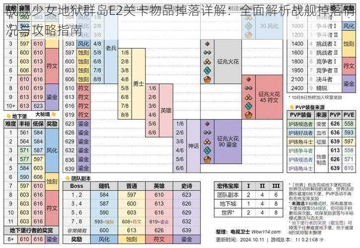 战舰少女地狱群岛E2关卡物品掉落详解：全面解析战舰掉落情况与攻略指南