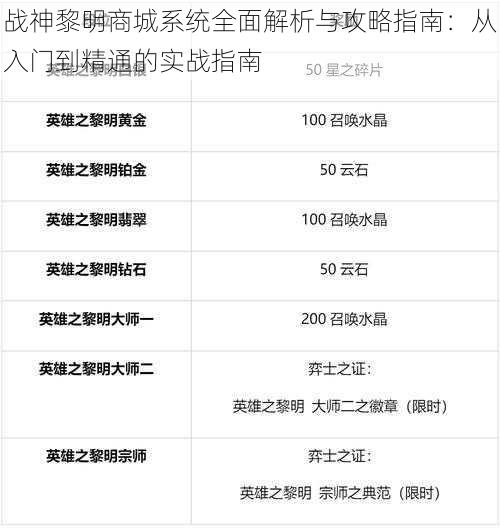 战神黎明商城系统全面解析与攻略指南：从入门到精通的实战指南