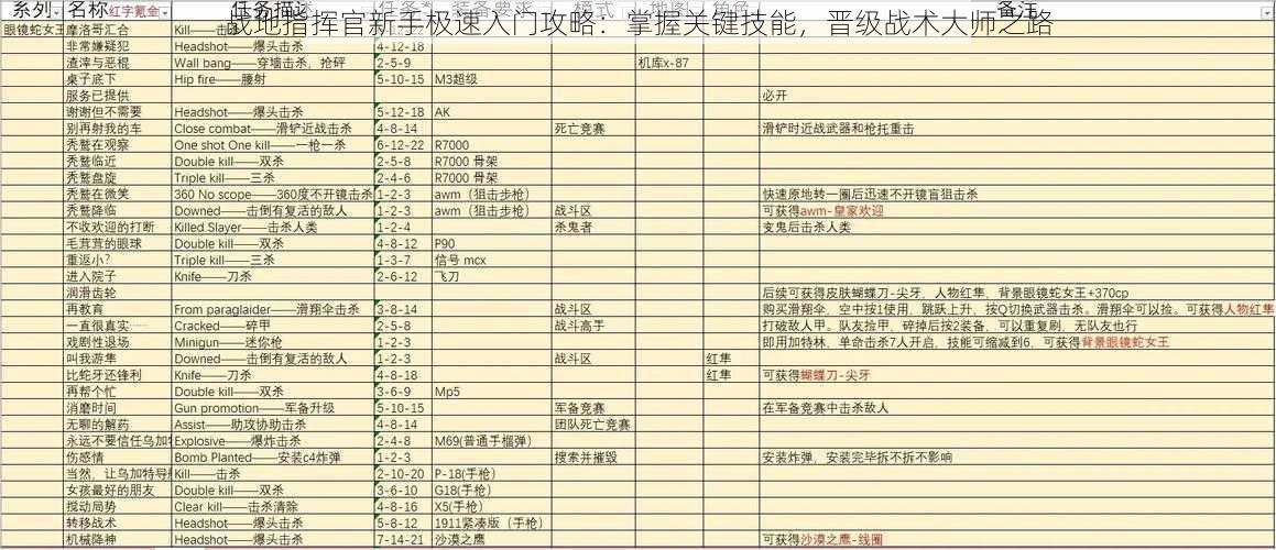 战地指挥官新手极速入门攻略：掌握关键技能，晋级战术大师之路