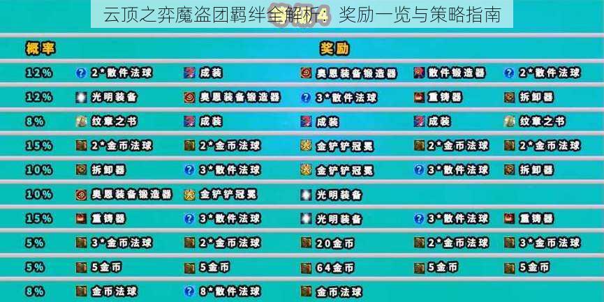 云顶之弈魔盗团羁绊全解析：奖励一览与策略指南
