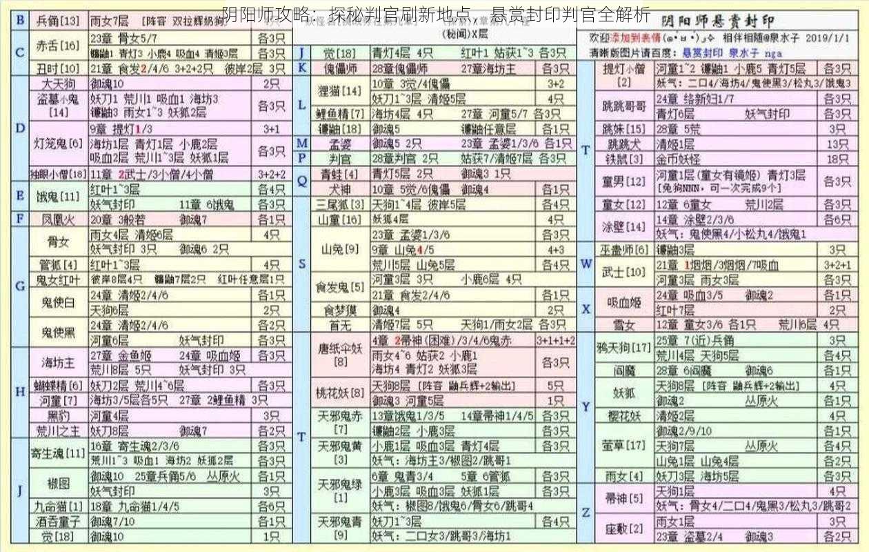 阴阳师攻略：探秘判官刷新地点，悬赏封印判官全解析