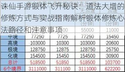 诛仙手游锻体飞升秘诀：道法大增的修炼方式与实战指南解析锻体修炼心法路径和注意事项