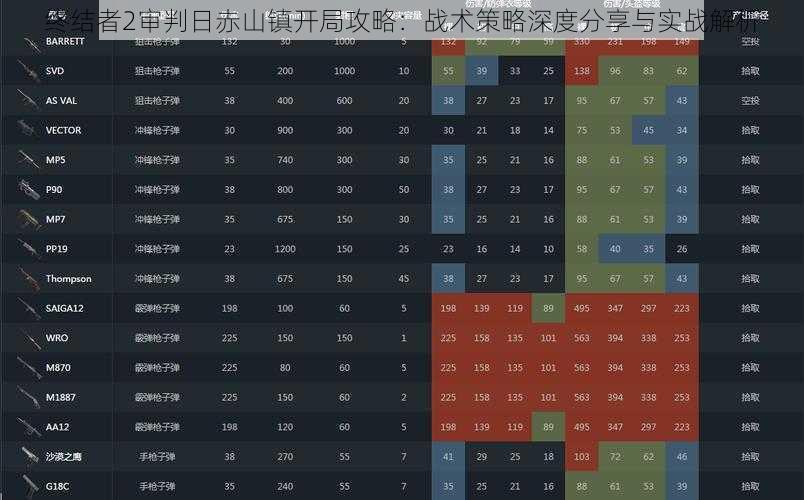 终结者2审判日赤山镇开局攻略：战术策略深度分享与实战解析